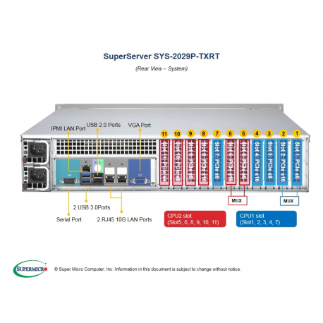 Supermicro SYS-2029P-TXRT widok z góry