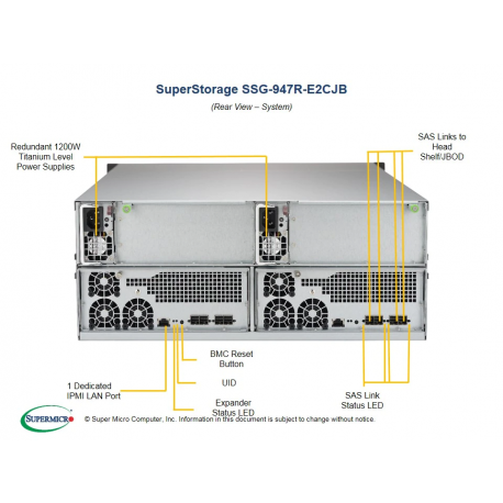 Supermicro SuperStorage SSG-947R-E2CJB 4U Disk Array, 24x Hot-Swap, 2x 1200W 80 Plus Titanium