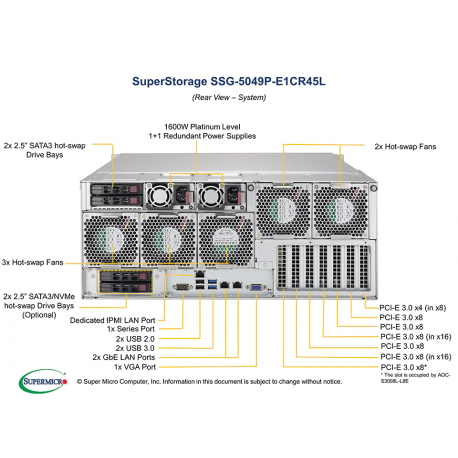 Supermicro SuperStorage SSG-5049P-E1CR45L tył