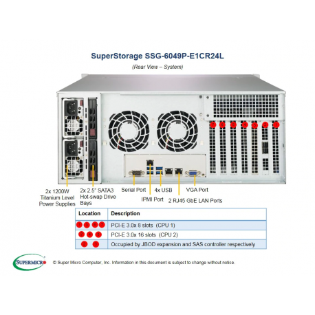 X11DPH-T, CSE-846BTS-R1K23BP