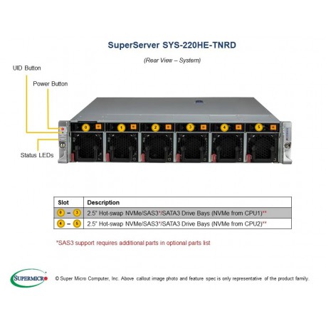 Supermicro IoT SuperServer SYS-220HE-TNR przód