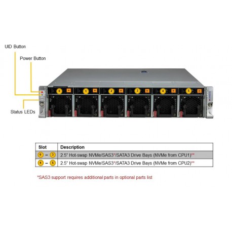 Supermicro IoT SuperServer SYS-220HE-TNRD przód