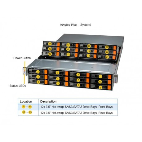 Supermicro Storage SuperServer SSG-620P-E1CR24L pod kątem