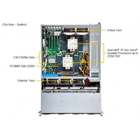 Supermicro Storage SuperServer SSG-631E-E1CR16L
